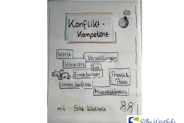 Konfliktkompetenz