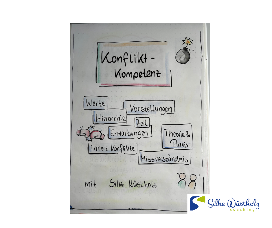 Konfliktkompetenz